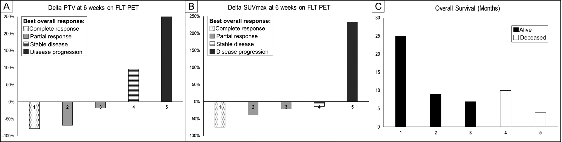 Figure 4: