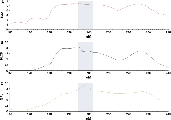 Fig. 3