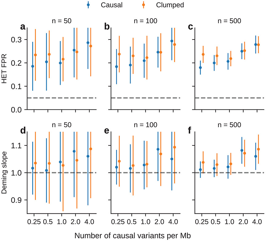 Extended Data Fig. 8 ∣