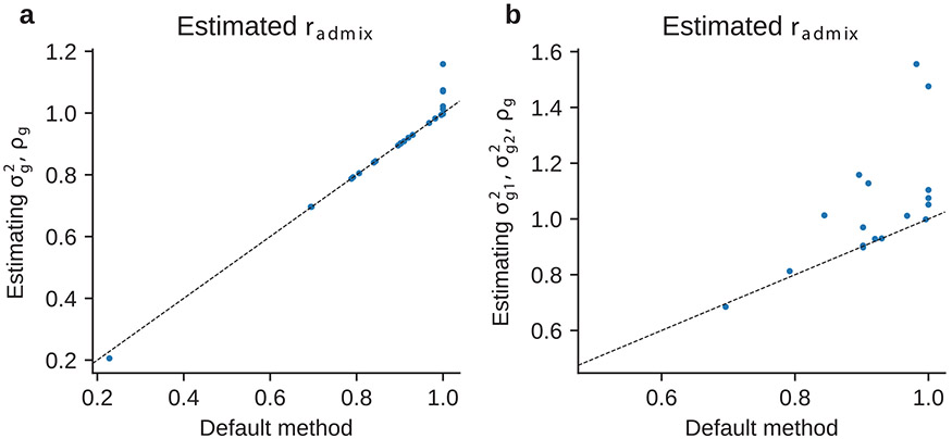 Extended Data Fig. 5 ∣