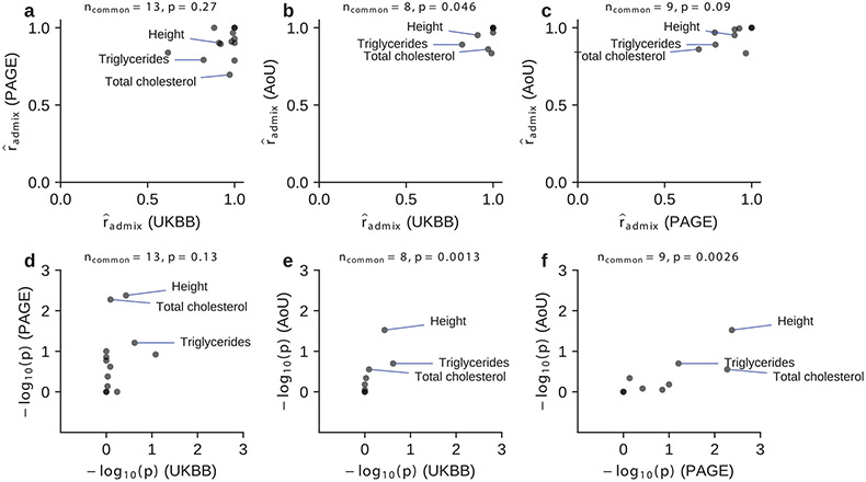 Extended Data Fig. 1 ∣