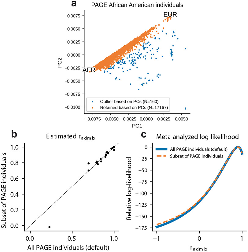 Extended Data Fig. 4 ∣