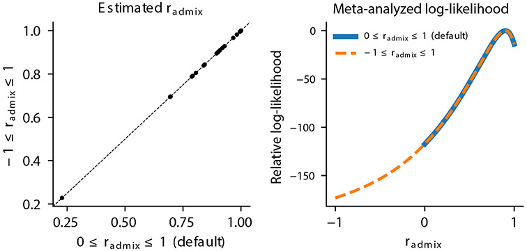 Extended Data Fig. 2 ∣