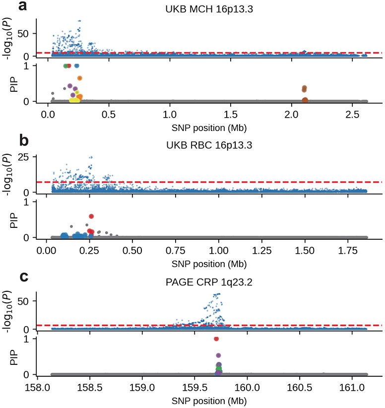 Extended Data Fig. 6 ∣