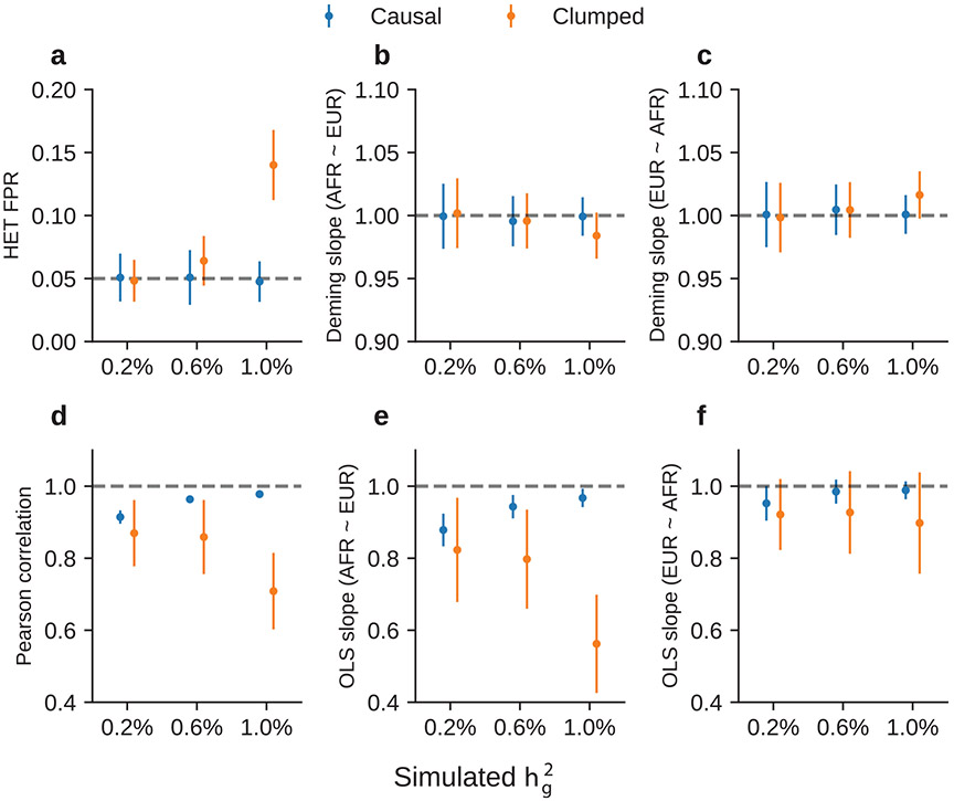 Extended Data Fig. 7 ∣