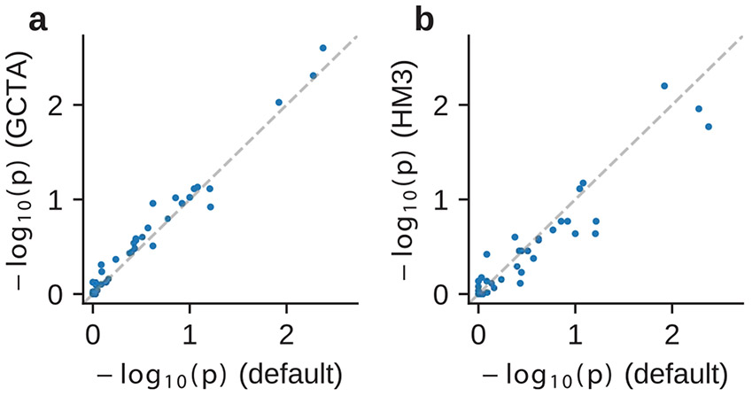 Extended Data Fig. 3 ∣