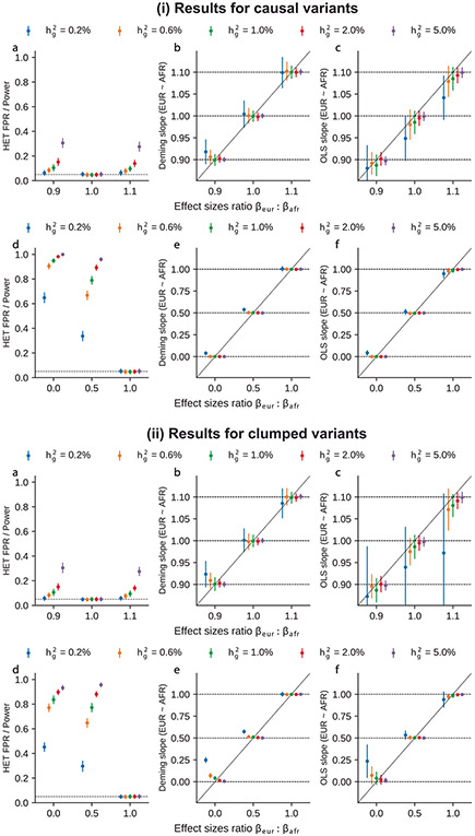 Extended Data Fig. 9 ∣