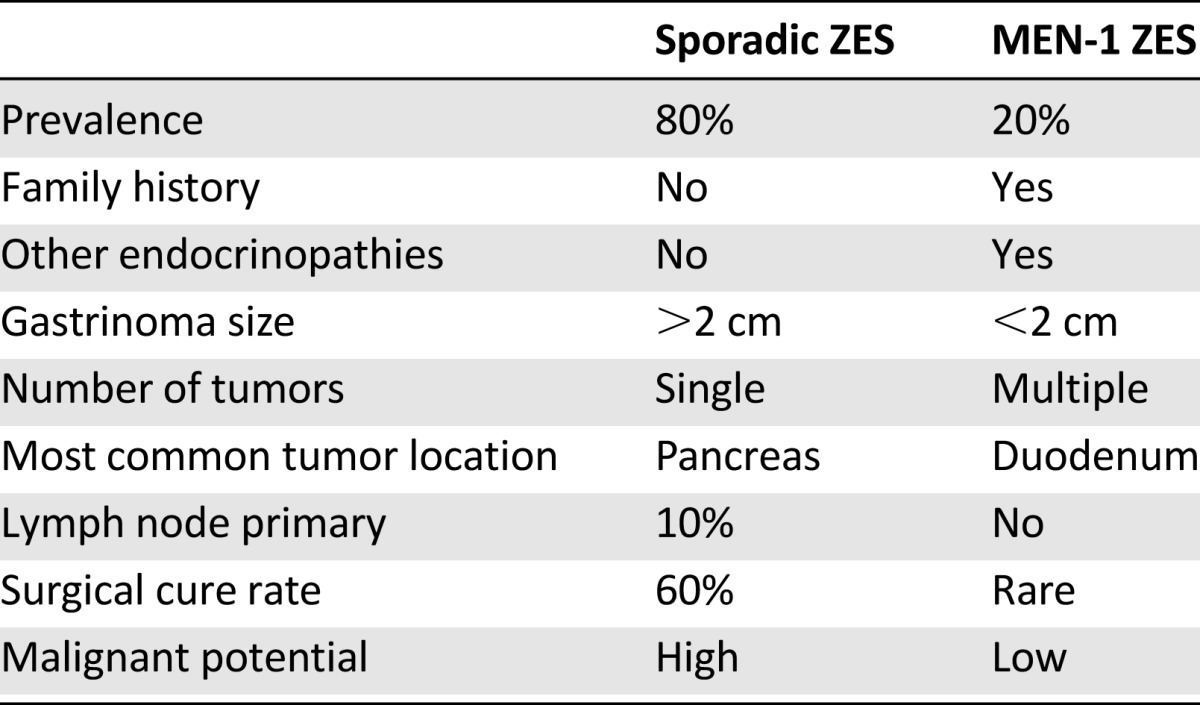 graphic file with name theoncologist_13369t3.jpg