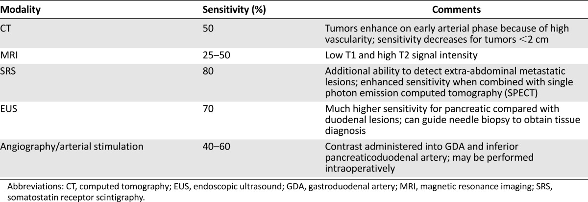 graphic file with name theoncologist_13369t2.jpg