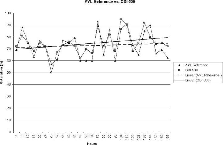 Figure 2.