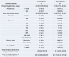 Image, table 1