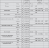 Image, table 2