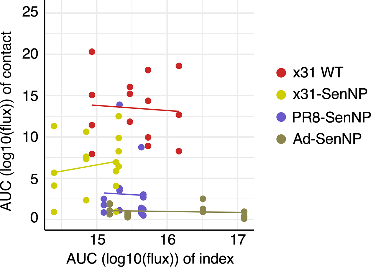 Extended data Fig. 7.