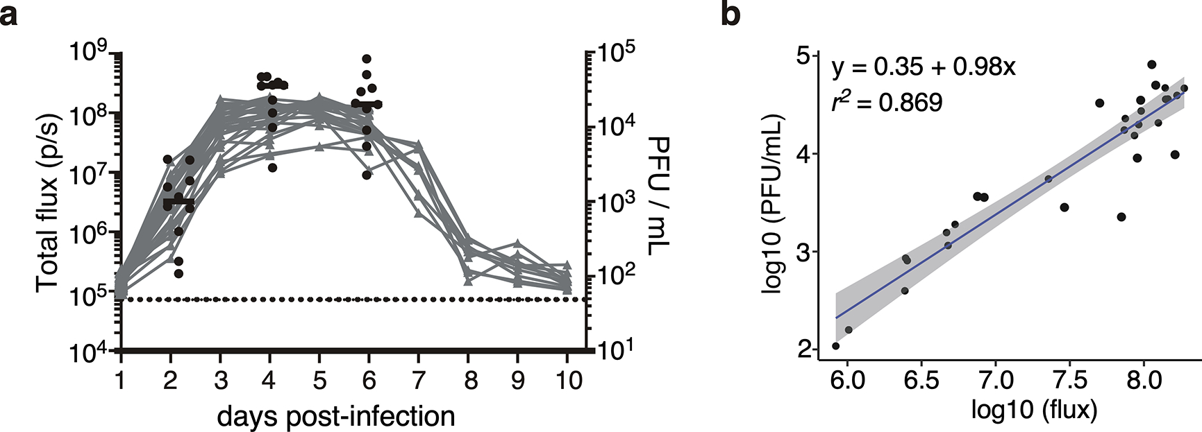 Extended data Fig. 2.