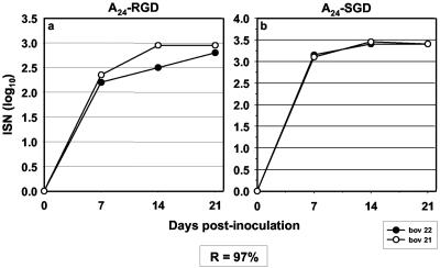 FIG. 4.