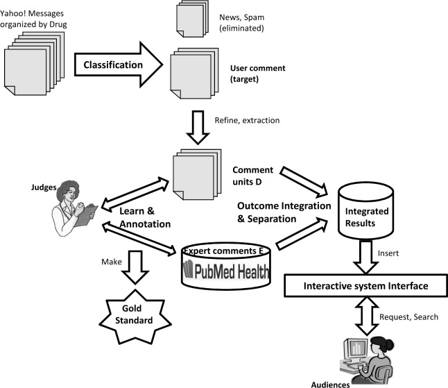 Figure 1: