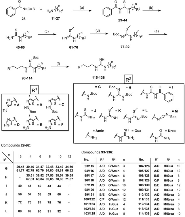 Scheme 2