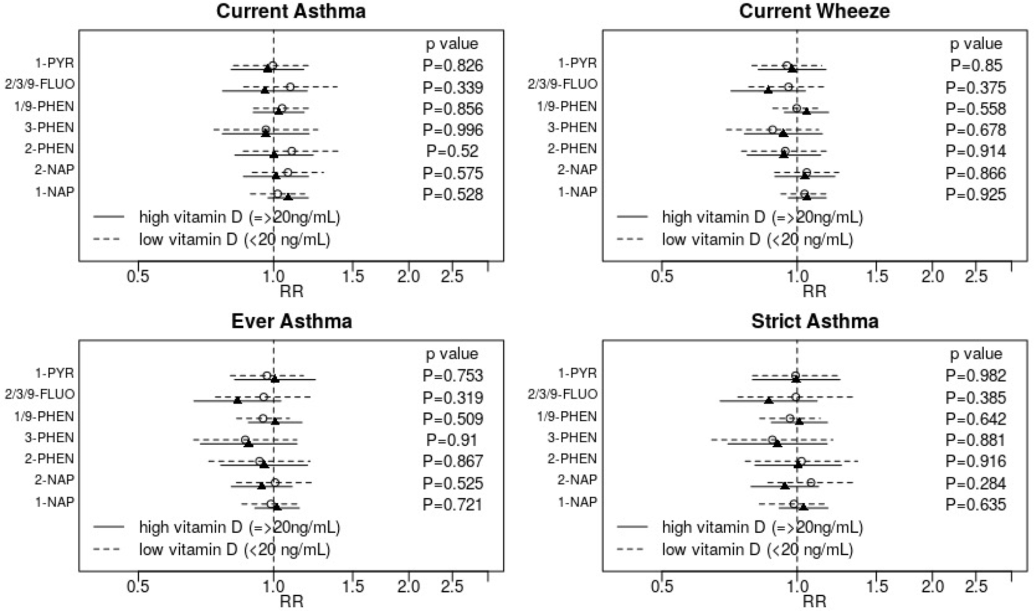 Figure 4: