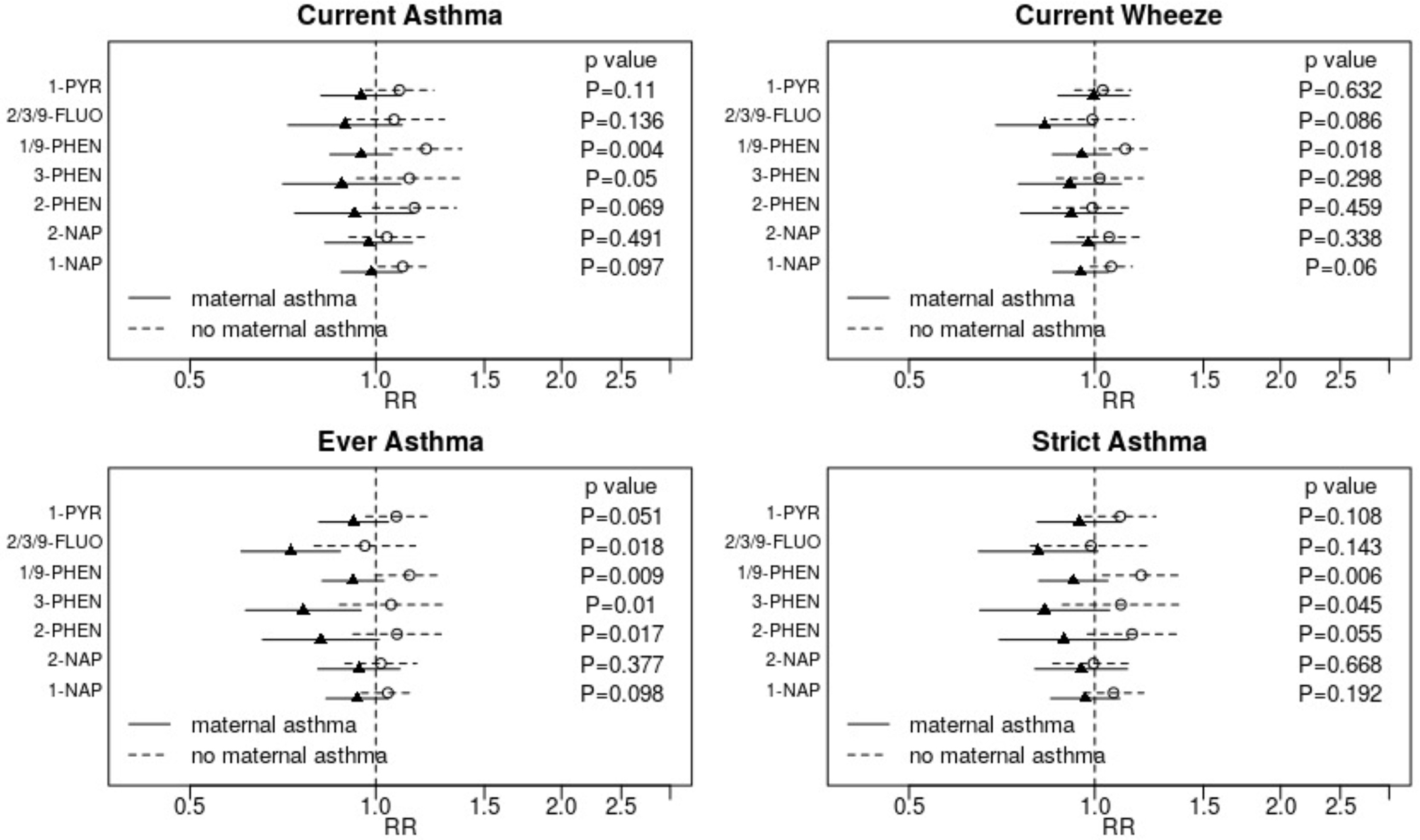 Figure 3: