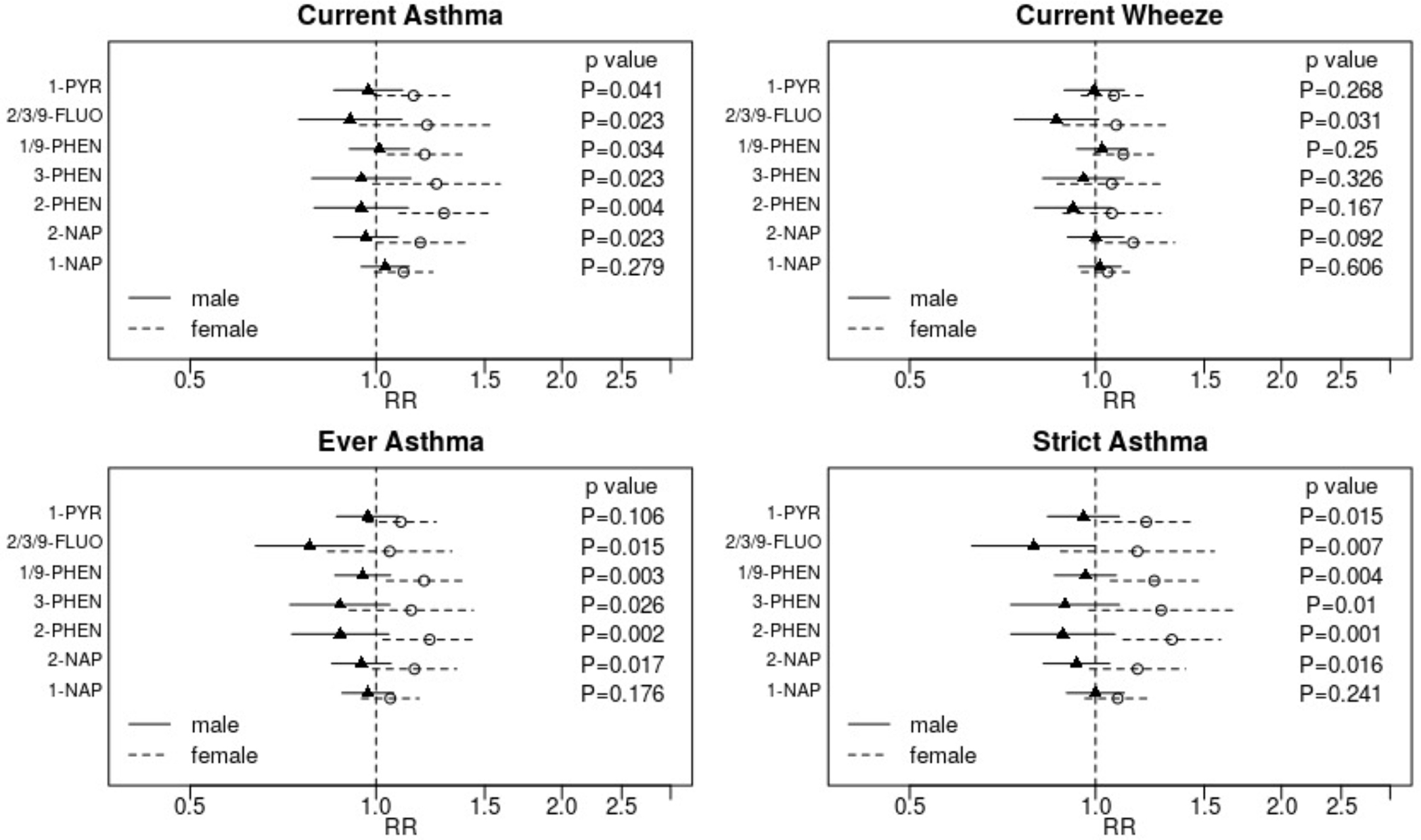 Figure 2: