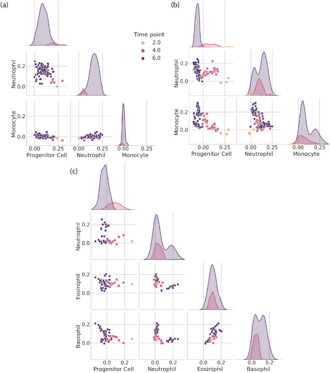 FIG. 9.