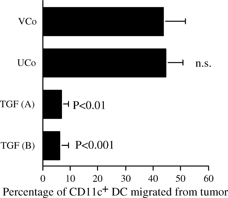 Fig. 6