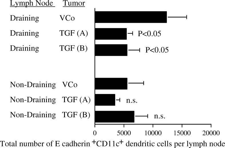 Fig. 7