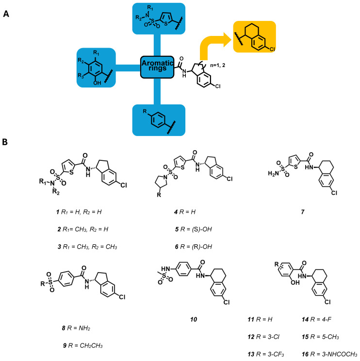 Figure 7