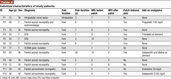 graphic file with name painreports-3-e644-g003.jpg