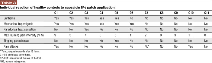 graphic file with name painreports-3-e644-g004.jpg