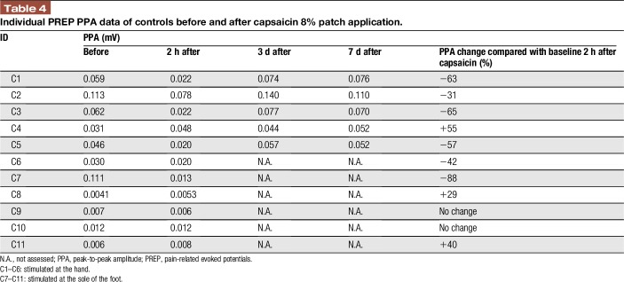 graphic file with name painreports-3-e644-g006.jpg