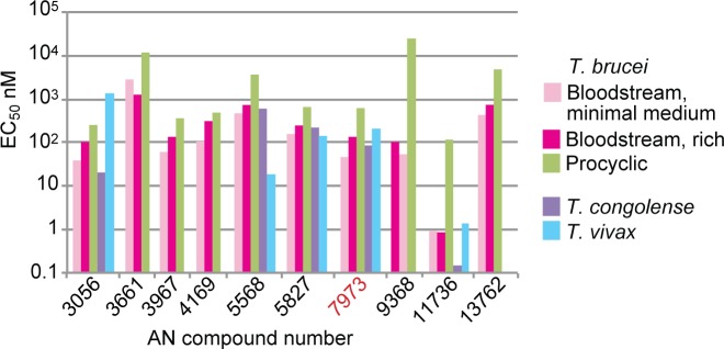 Fig 6