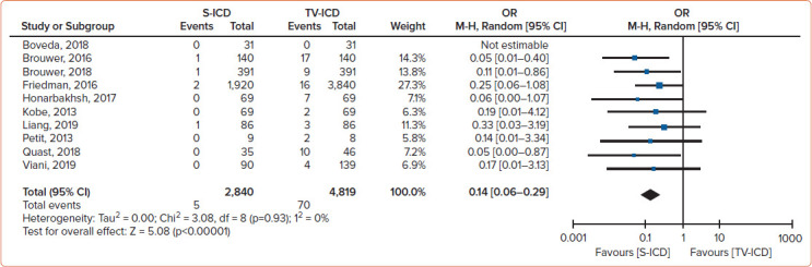 Figure 5: