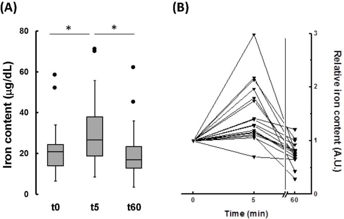 FIG. 1