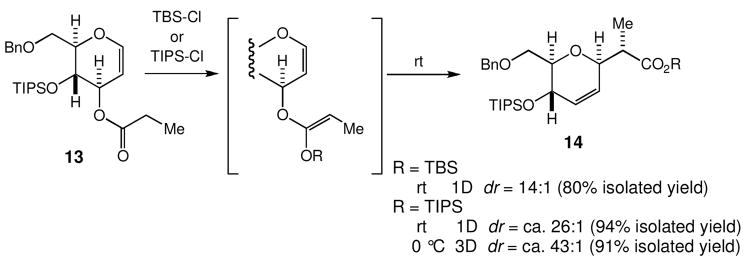 Scheme 8