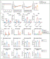 Extended Data Fig.8|