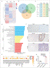 Extended Data Fig.1|