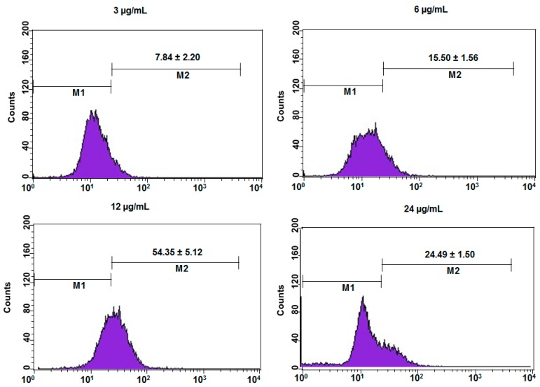 Figure 11