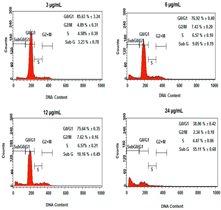 Figure 9