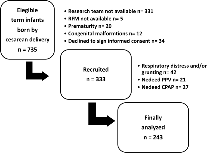 Figure 2