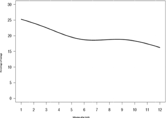 Figure 6