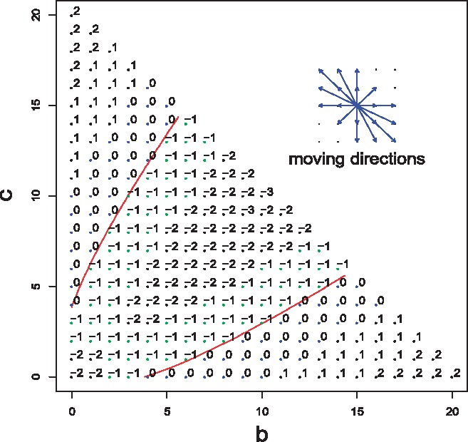 Fig. 3.