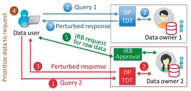 Fig. 1.