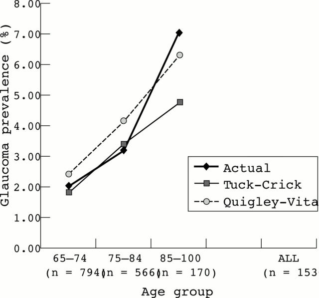 Figure 1  