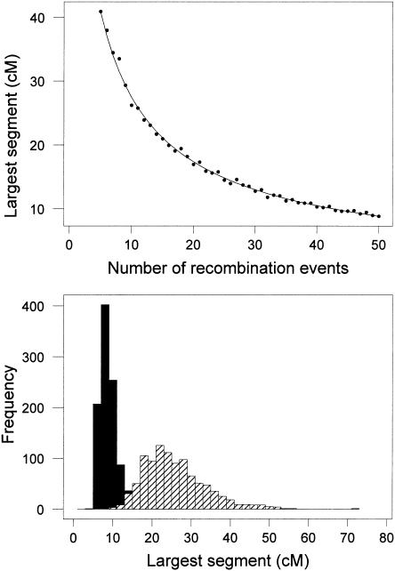 Figure  1