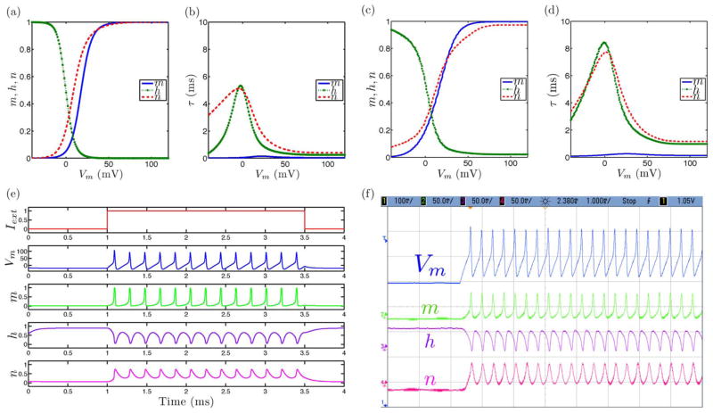 Fig. 7