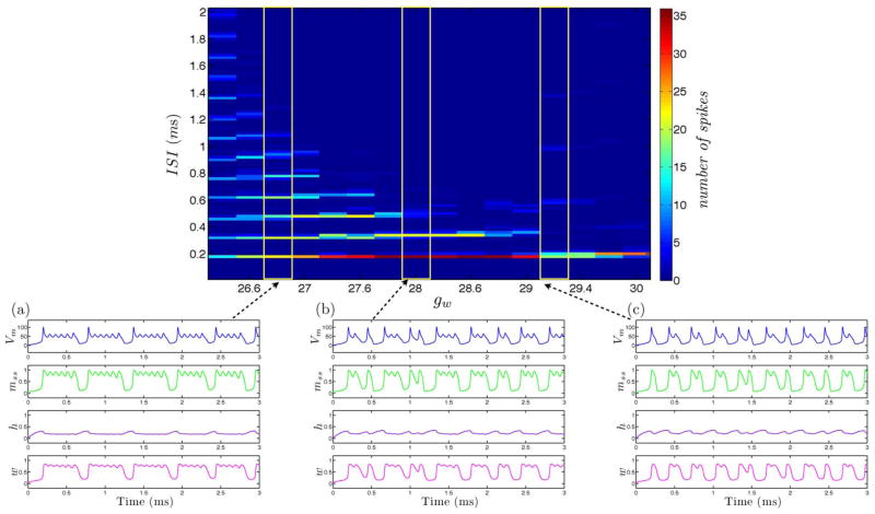 Fig. 4