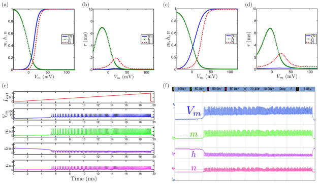 Fig. 9