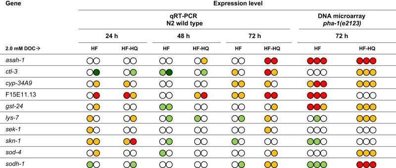 graphic file with name fgene-03-00050-i001.jpg