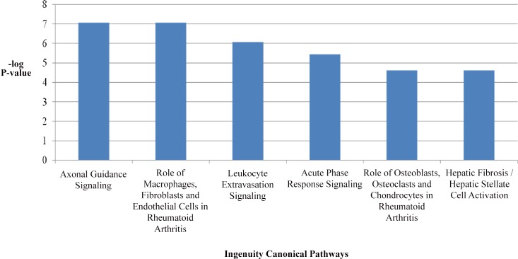 Fig 4